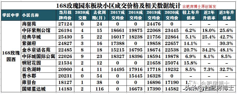 经开区学区房价格,经开区哪里有学区房卖