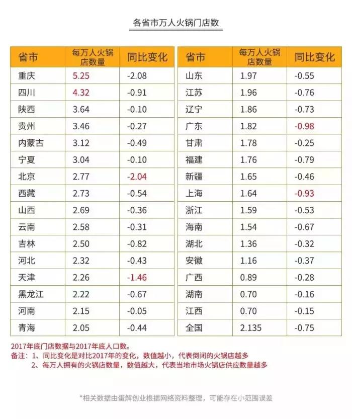 海底捞骗人的钱是真的吗,海底捞赚了多少