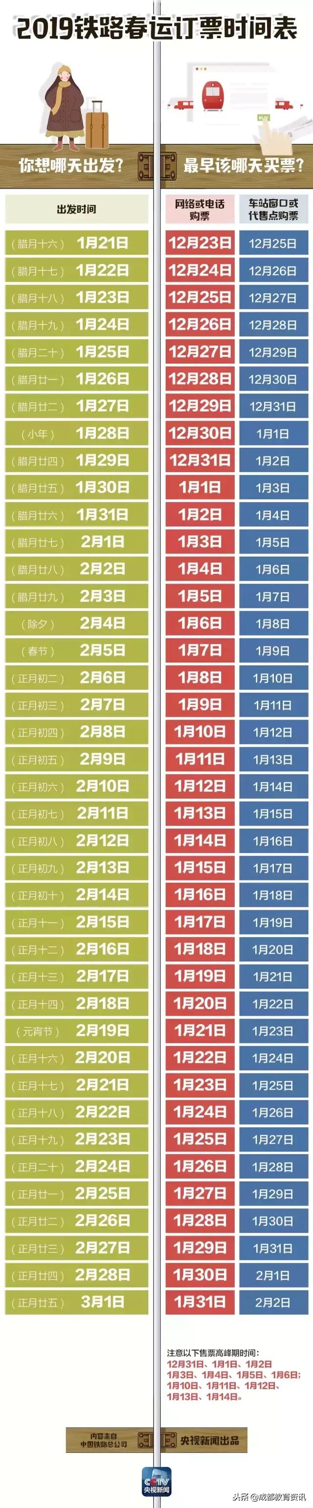 2019春运火车票攻略,春运火车票今日起售抢票攻略收好