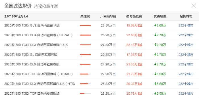 2.0t全新胜达,2.0t发动机8at变速箱柴油