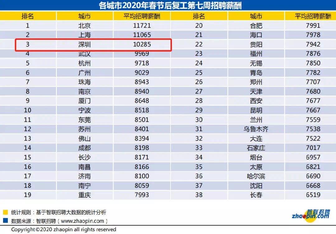 在深圳月入过万是什么样的水平 (在深圳月入过万是什么体验)