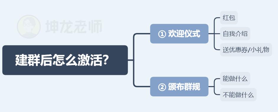老司机经验分享,新媒体运营微信群名