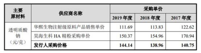 华熙生物玻尿酸次抛长毛吗,华熙生物玻尿酸9.9