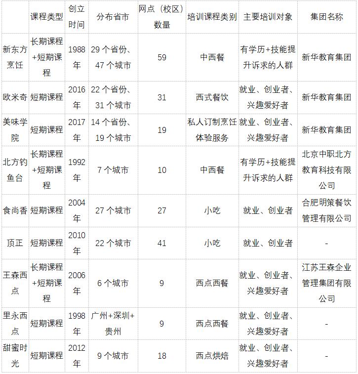 逃离“内卷”，另一个“新东方”能否迎来发展新契机（中）？