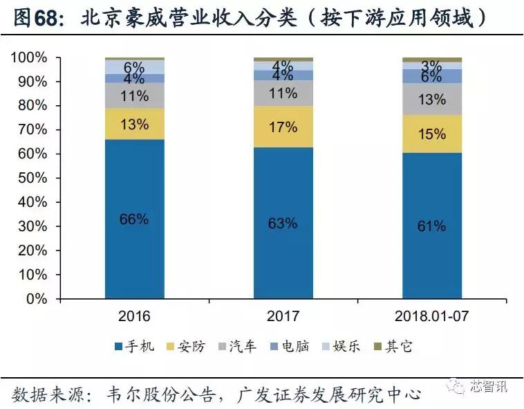 韦尔股份收购北京豪威能成功吗,韦尔股份豪捐15亿