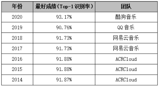 酷狗乐曲hires音质不能升降调,酷狗hi-res音源