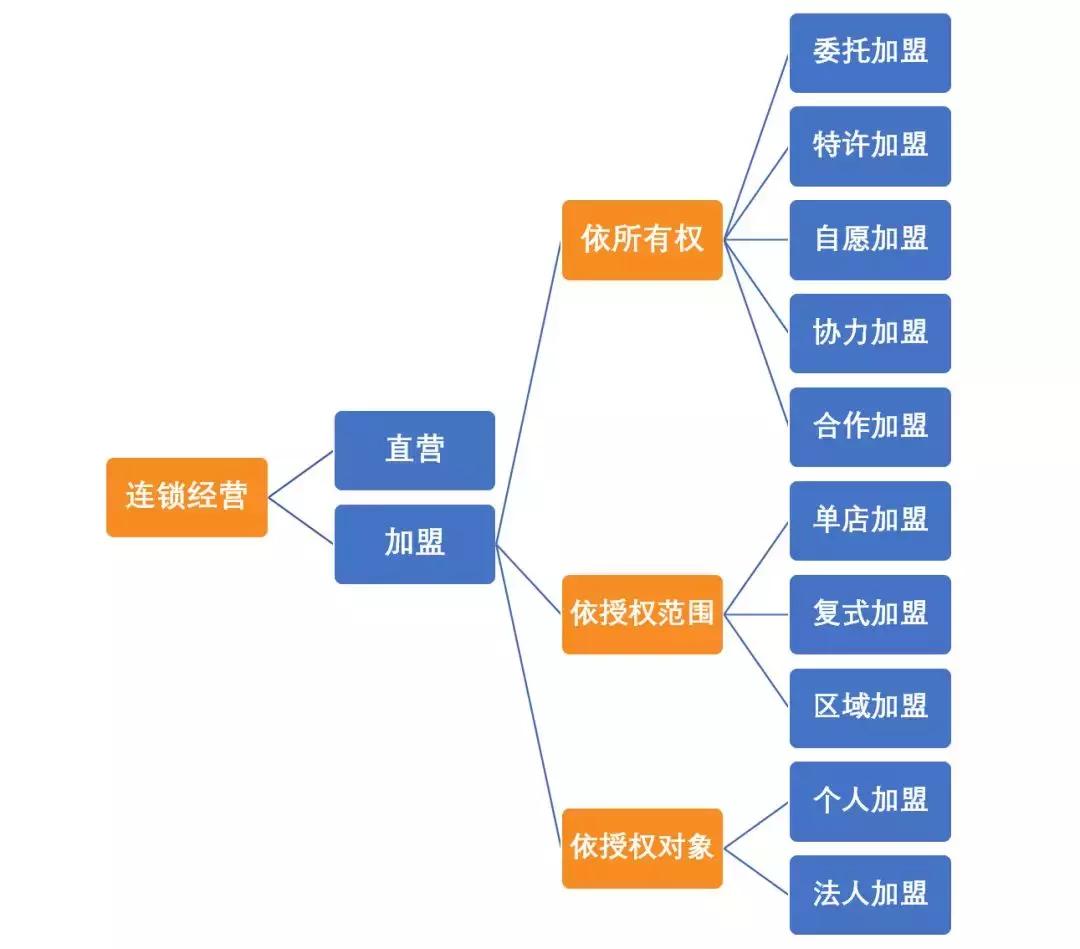 关于餐饮加盟读完这一篇就够了,关于餐饮加盟的优势