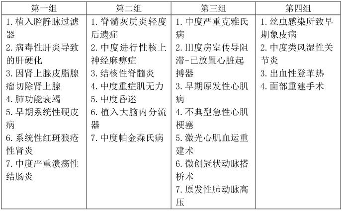 昆仑健康一年期重疾险,昆仑健康保2.0重疾险购买限制