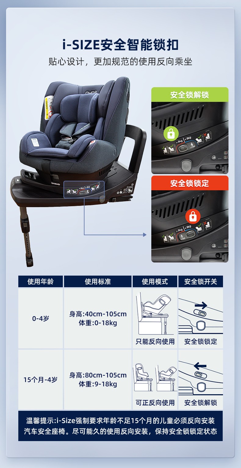 3岁以上安全座椅怎么选,安全座椅0-4岁和0-12岁的怎么选