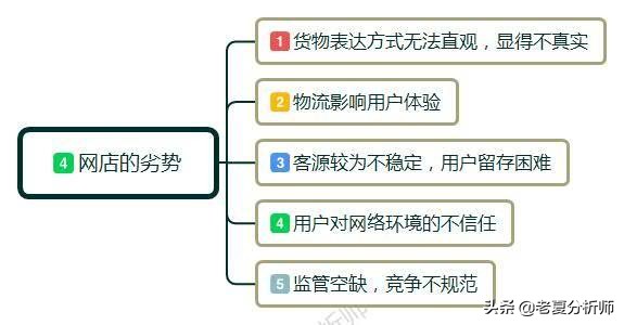 新手开网店的技巧和方法有哪些,开网店要具备哪些技巧