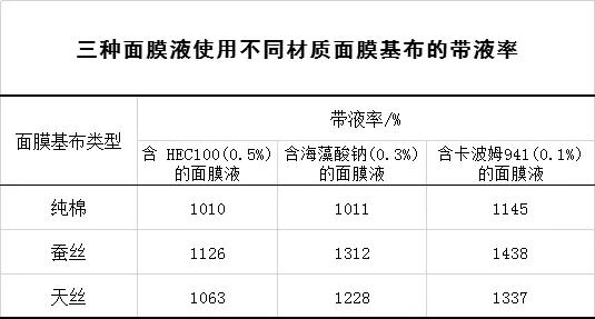 面膜布的材质类型,面膜布有什么类型