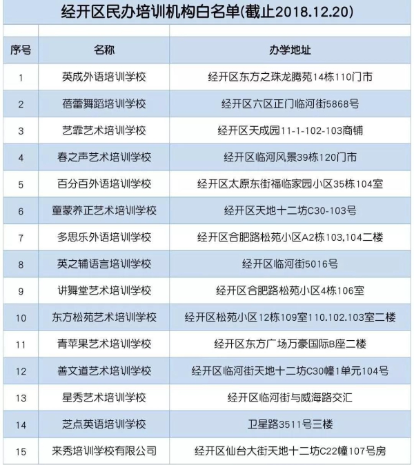 2021长春市校外培训机构要求,长春档案存放机构叫什么名字