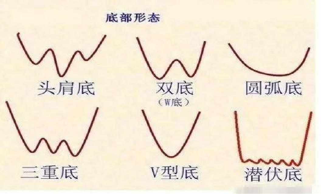 领会真正的股票市场知识,教你了解股票知识点大全