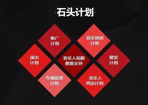 云乐曲向左，豆瓣FM向右，文青的两种命运
