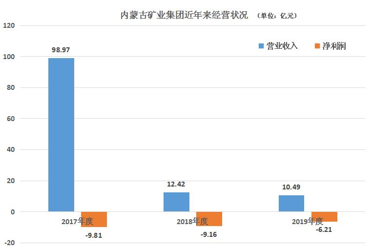 项庄舞剑起因经过,兖州煤业注入财富