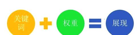 怎么有效的提高权重,快速提高权重的4种方法介绍
