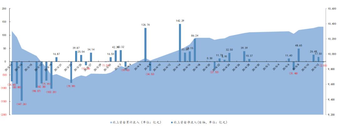 定增为什么是利空呢,定增价如何肯定