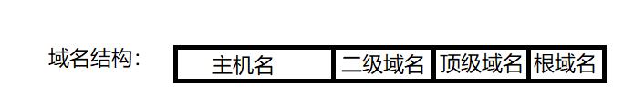 一篇文章读懂DNS解析，建议收藏和转发分享