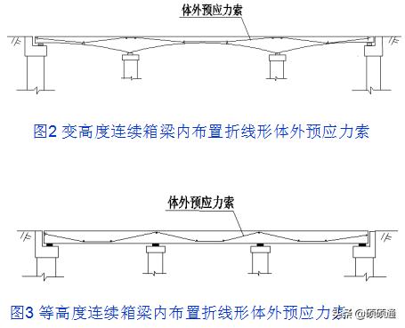 桥梁维修加固及病害处置,桥梁加固技术及方法