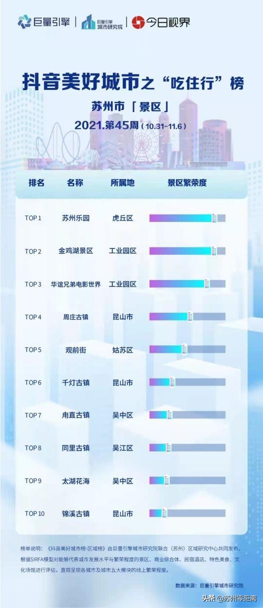 苏州宝藏级小公园,苏州吴国宝藏