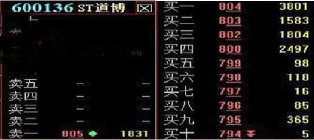 终于有人把股票讲清楚了,终于有人把股票卖点说透了