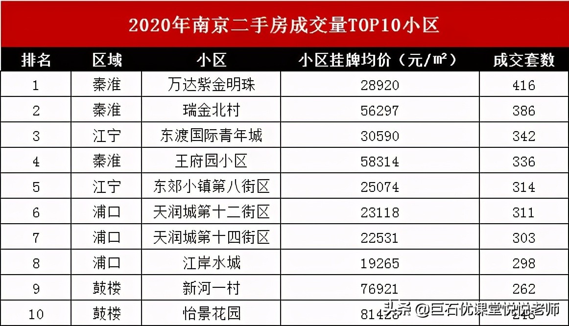 南京各区楼盘哪个值得买,南京性价比高的学区准新盘