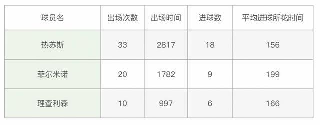 2019年巴西9号球衣,巴西9号魔咒