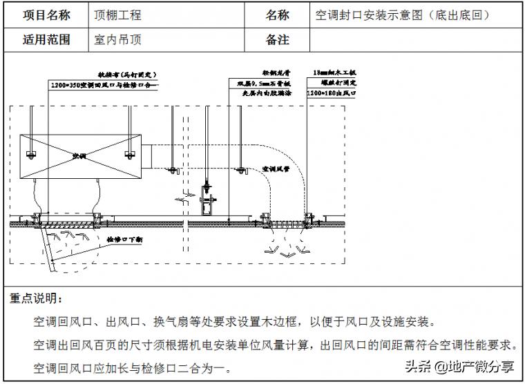 石膏板轻钢龙骨架安装视频教程,轻钢龙骨石膏板吊顶安装教程视频