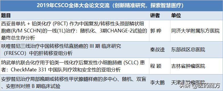 csco指南背后的故事,csco国家指南科普
