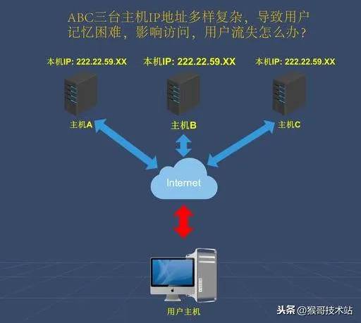 域名解析出来的IP地址,如何解析域名ip地址