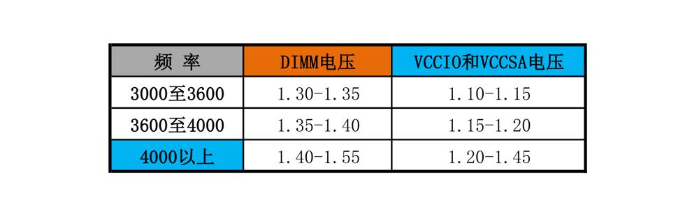 惠普10代内存条,惠普v10内存条3200