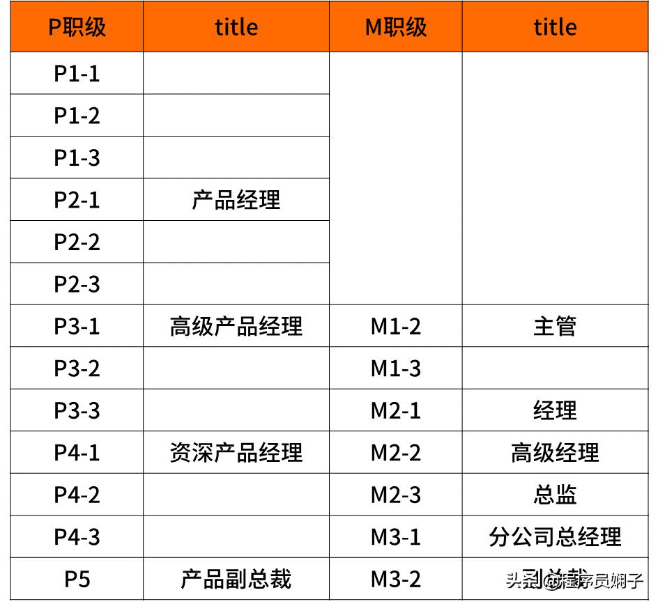 互联网大厂给的薪资范围是真的吗,互联网大厂平均薪资排名