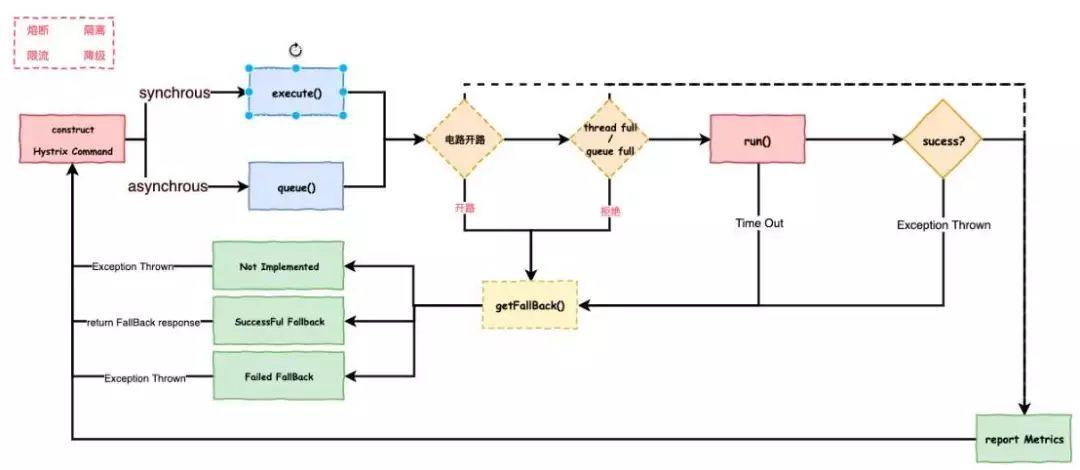 电商公司微服务架构图解,微服务技术平台设计