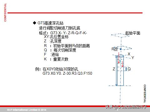 cnc加工中心主程序编程入门自学,零基础领会cnc加工中心宏程序