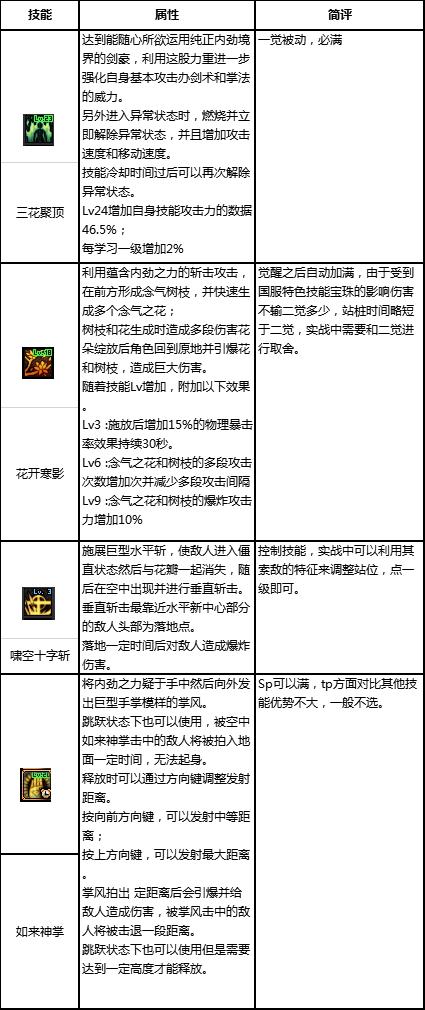 dnf剑帝打造细节攻略,dnf剑帝最新玩法攻略