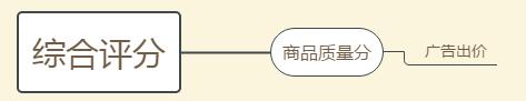 运营知识分享干货新账号,运营入门基础知识大全
