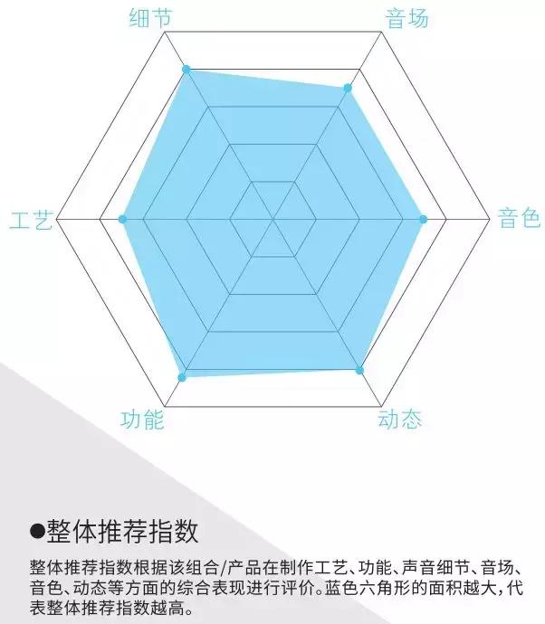 不斟酌预算封闭空间推荐哪种音响,九款精致音响系统