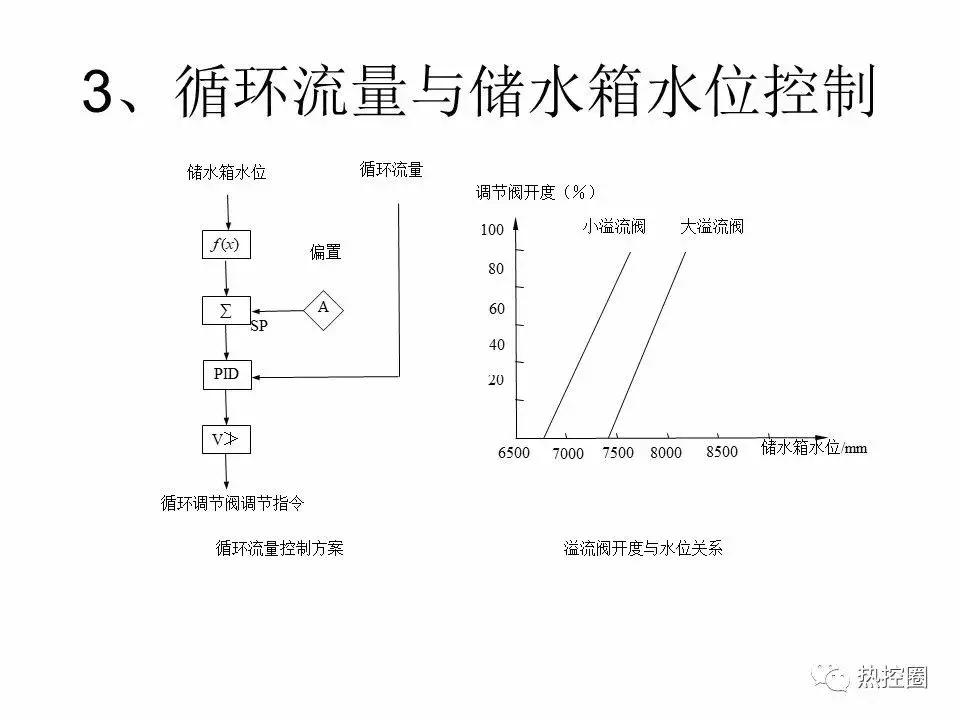 直流控制系统,直流控制系统原理图讲解