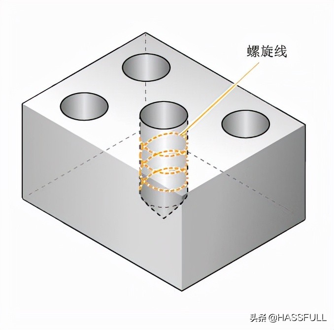 cnc动态铣削切削参数,cnc加工中心深孔钻