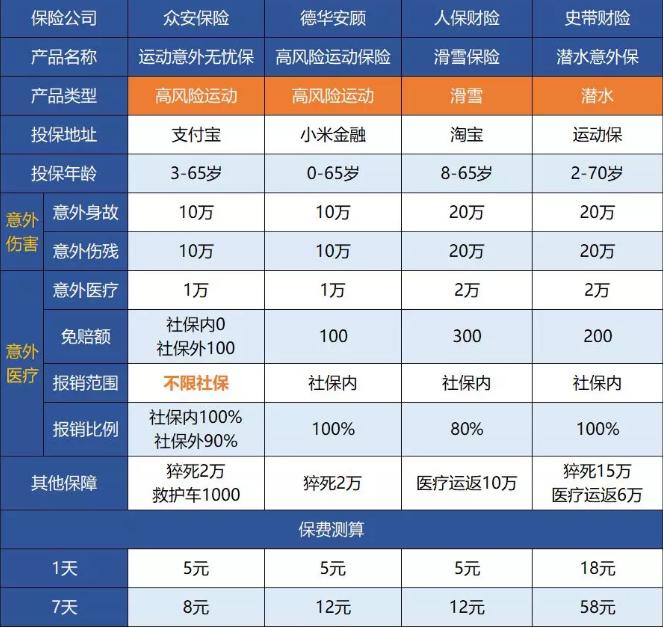 三种情况保险不理赔,保险发生意外不理赔怎么处理