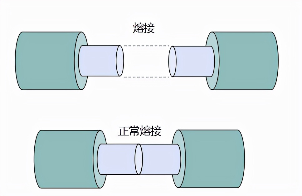 光缆无铜盗窃图片,光缆无铜偷盗无用
