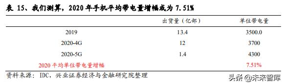 民生证券2023有色金属投资策略,有色金属行业下半年投资策略