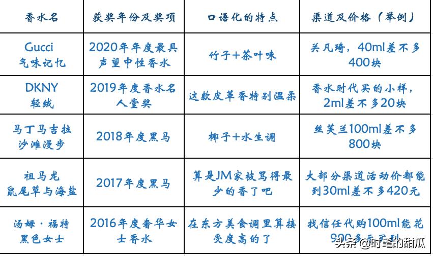 香水研发工程师,香水专家教你