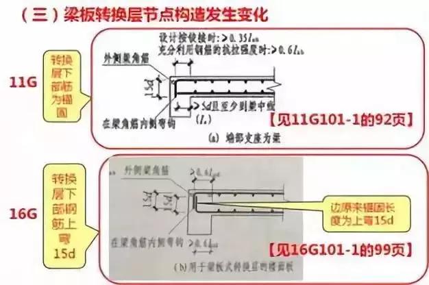 钢筋工程核心技术整理,钢筋工程中最核心的300条问题参照