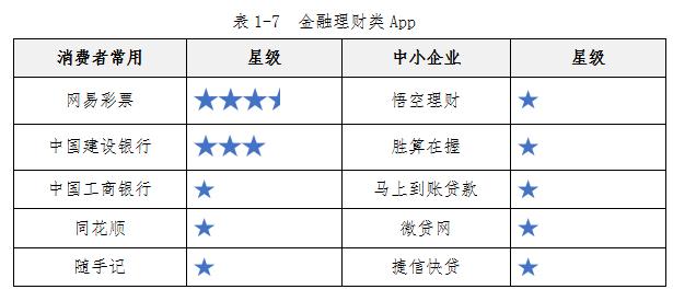 中消协测评50款app,中消协测评百款app