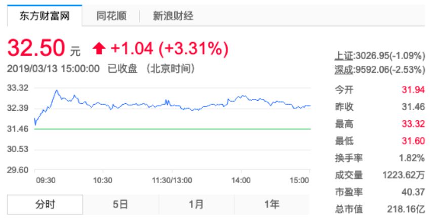 上海家化、珀莱雅与御家汇：谁能戴上化妆品“新国货”王冠？