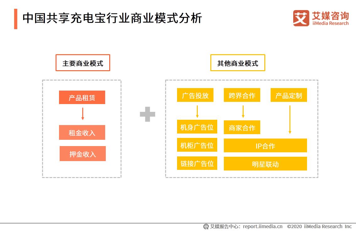 街电与搜电合并怎么充电,街电与搜电为什么合作