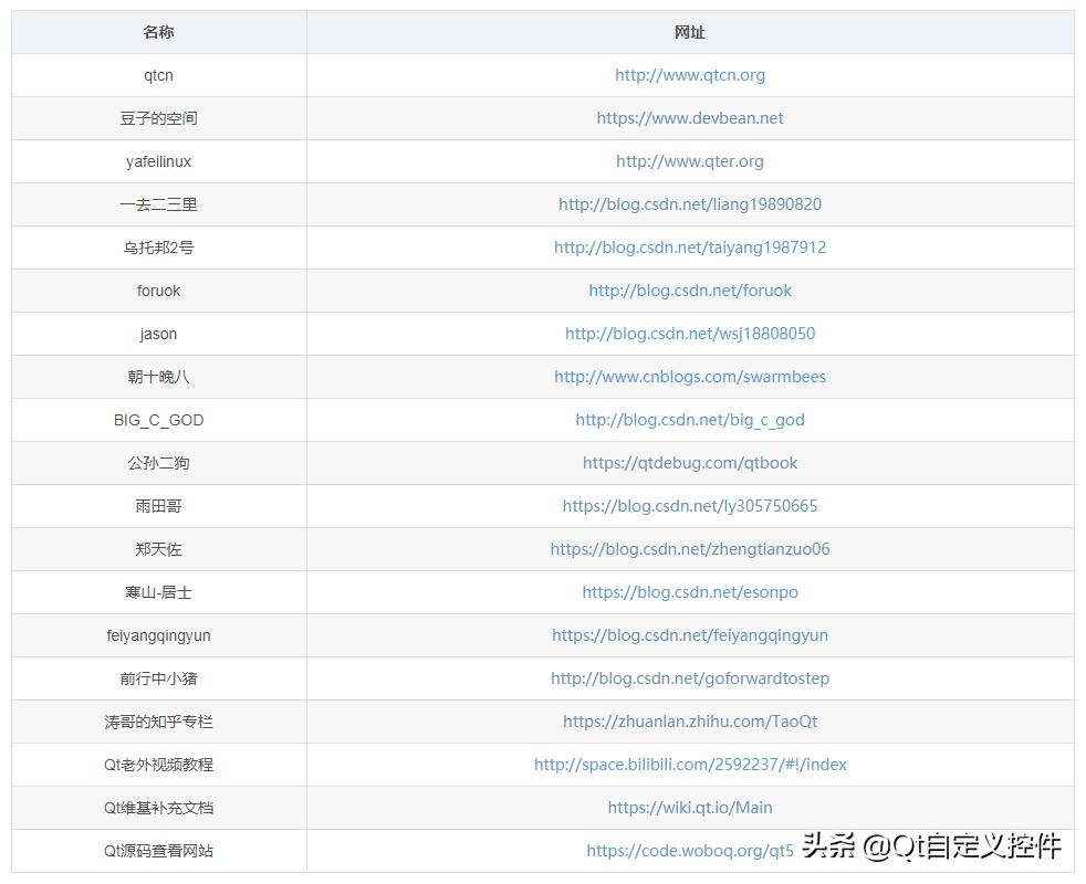 Qt开发实例,qt开发领会