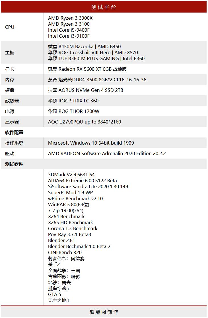 amd锐龙33200g和酷睿i5,amd锐龙32200
