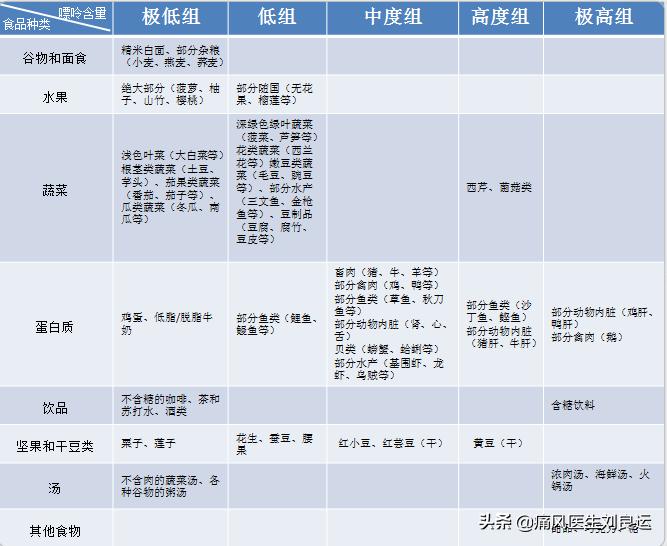 痛风是尿酸高的时候发作吗,痛风发作期间尿酸忽高忽低为什么